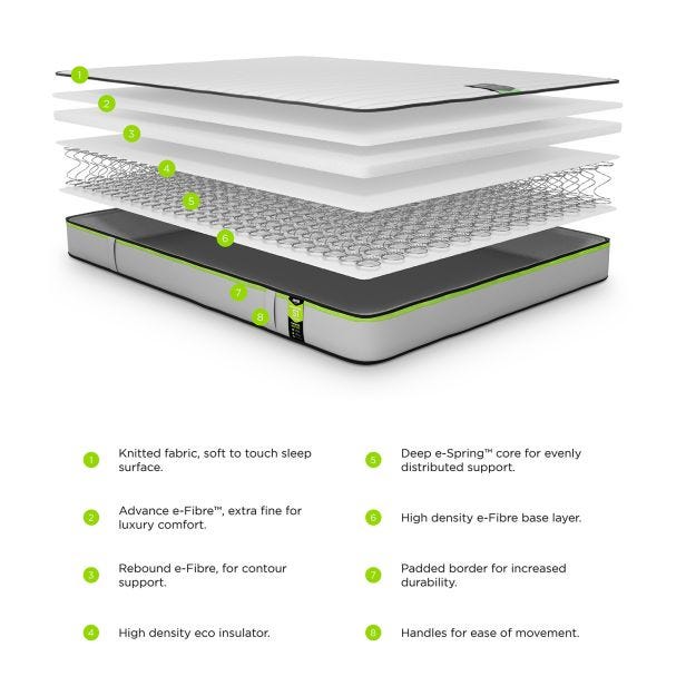 Casa Benchmark S1 Comfort Mattress, King