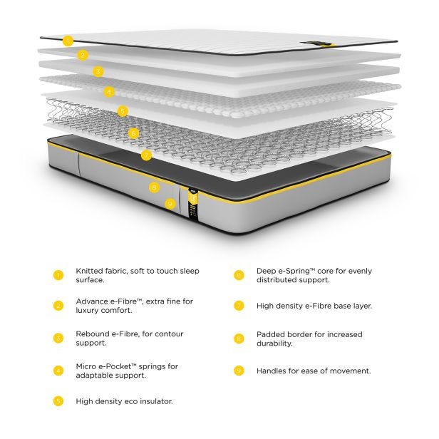 Casa Benchmark S5 Hybrid Mattress, Single