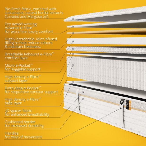 Casa Bio Fresh Hybrid 2000 Mattress, Small Double
