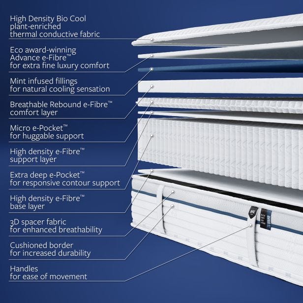Casa Bio Cool Hybrid 2000 Mattress, King