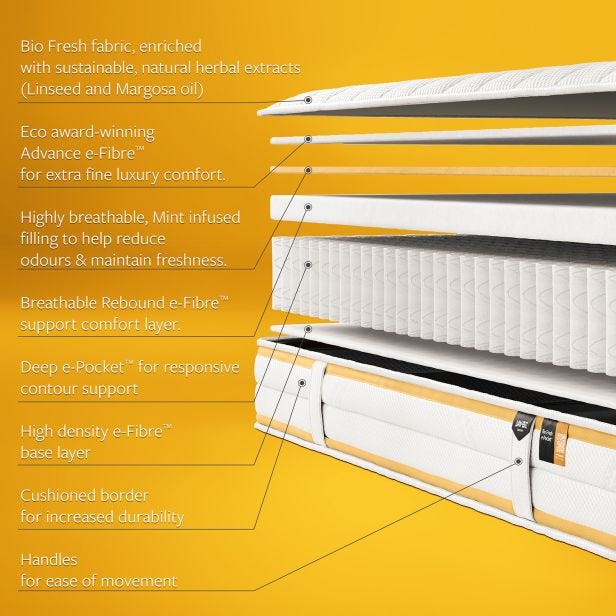 Casa Bio-Fresh Children Mattress, Single