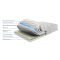Sleepeezee Cooler Ultima Ottoman Bed Set, Single