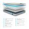 Casa Benchmark S3 Memory Mattress, Small Double