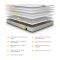 Casa Benchmark S5 Hybrid Mattress, Single