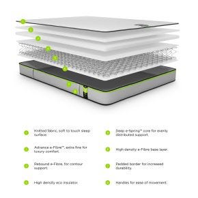 Casa Benchmark S1 Comfort Mattress, Double