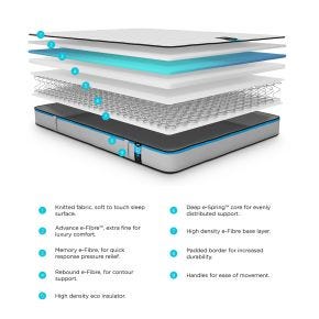 Casa Benchmark S3 Memory Mattress, Double